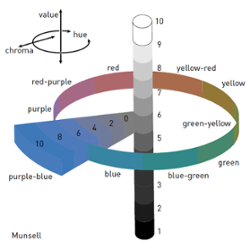 Munsell Color System