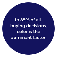 In 85% of all buying decisions color is the dominant factor