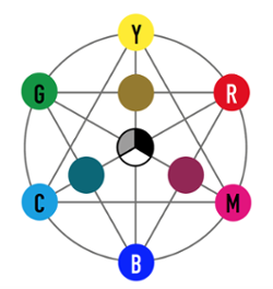 4. mixing color 04.png Mixing color